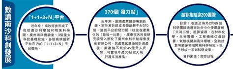 灣區動力南沙科研資金 跨境直撥港澳 國際日報