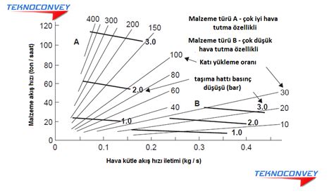 Pn Matik Ta Ma Sistemleri Sistem De I Kenlerinin Ara T R Lmas