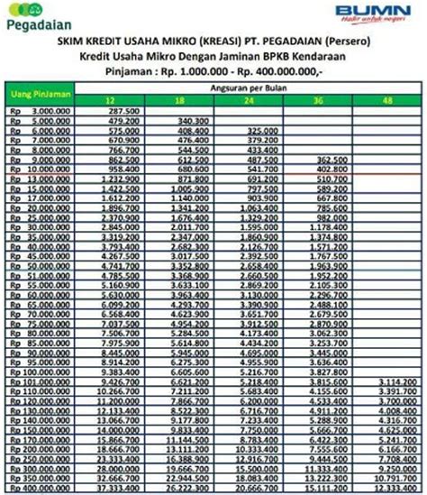 Detail Tabel Pinjaman Pegadaian Jaminan Sertifikat Rumah Koleksi Nomer 19