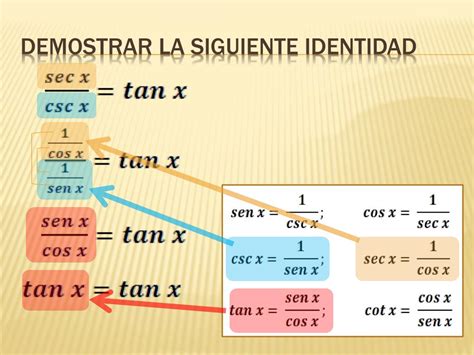 Ppt Identidades Trigonometricas Powerpoint Presentation Free Download Id2891967