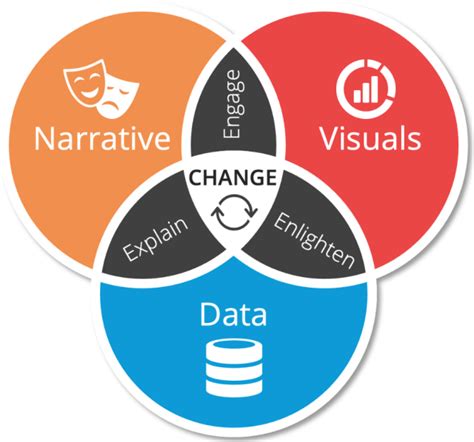 Data Storytelling Explained With Examples Analytics Yogi