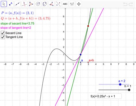 Secant And Tangent Lines Geogebra