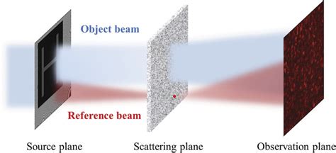 Schematic Of The Proposed Method An Incident Beam Splits Into Two