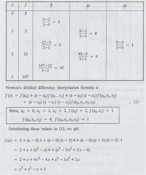 Newton S Divided Difference Interpolations Solved Example Problems