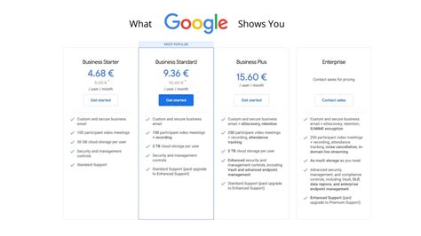 Google Workspace Plans Which One Should You Choose