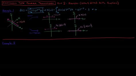 Basic Signal Processing Lesson 3 Continuous Time Fourier Transform Youtube