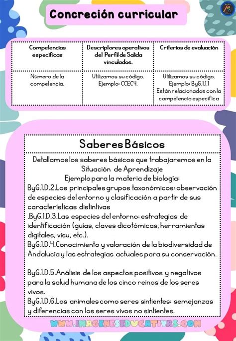 PLANTILLA COMPLETA PARA DISEÑAR SITUACIONES DE APRENDIZAJE LOMLOE PARA