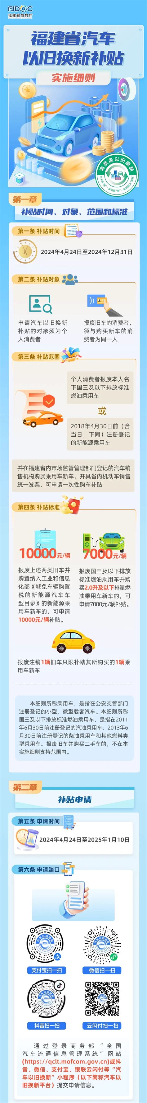 【以旧换新】一图读懂丨《福建省汽车以旧换新补贴实施细则》 省级政策 省发改委