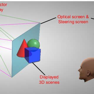 PDF Time Multiplexed Multi View Three Dimensional Display With