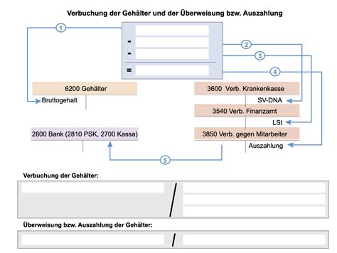 Interaktive Bungen Verbuchung Von L Hnen Und Geh Ltern Sowie Der Lohn