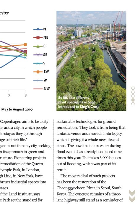 Future Cities Urban Greening Cibse Journal June