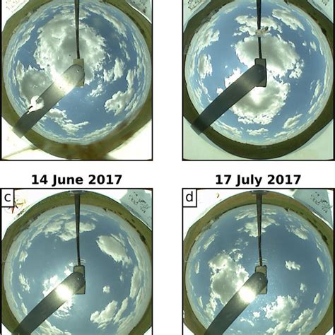 Les Of The Diurnal Relationship Between Relative Cloud Radiative Effect