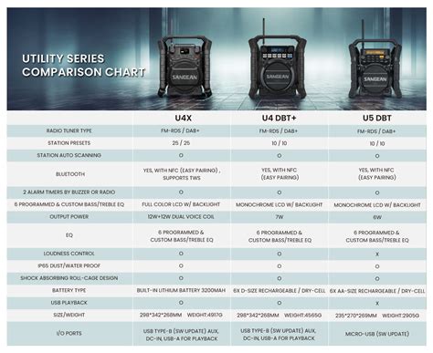 U Dbt Ultra Rugged Digital Tuning Radiosangean Electronics