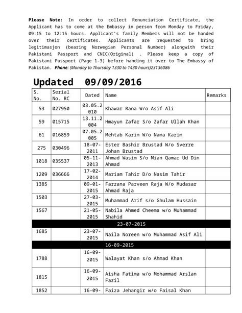 Docx List Of Certificate Of Renunciation Of Pakistan Citizenship · Web Viewnabeela Naseer Do