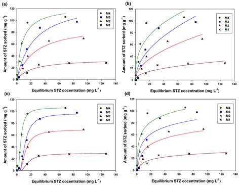 Membranes Free Full Text Carbon Nanodots Embedded Pullulan