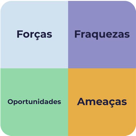 Tudo Sobre Matriz Swot O Que Passo A Passo Para Aplicar