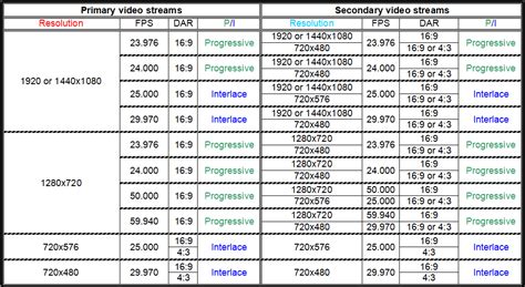 2К разрешение это сколько пикселей: Разрешение экранов WQHD, QHD, 2K ...