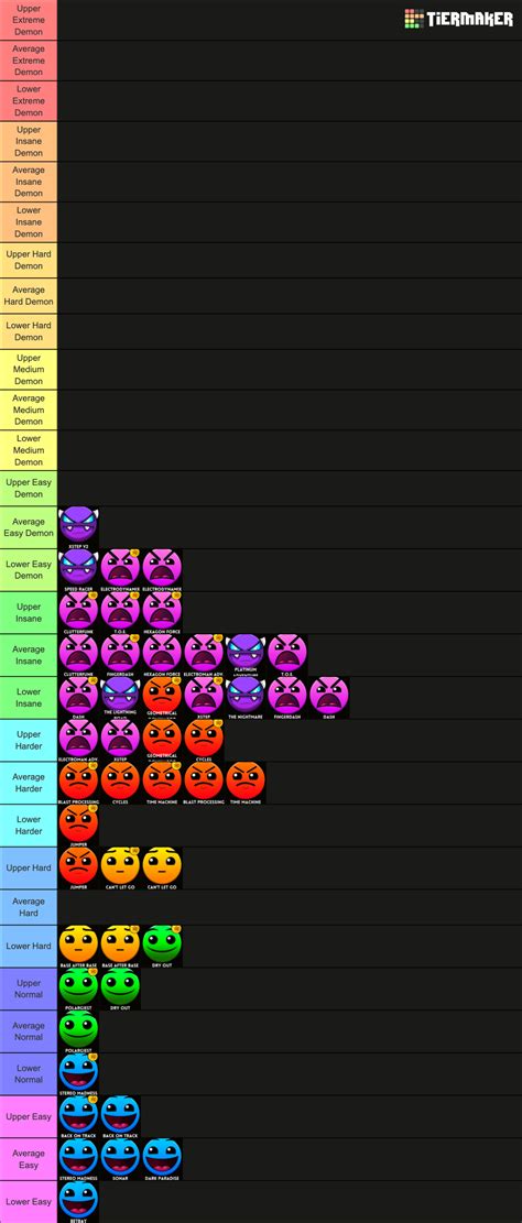 Geometry Dash Levels Tier List Community Rankings Tiermaker