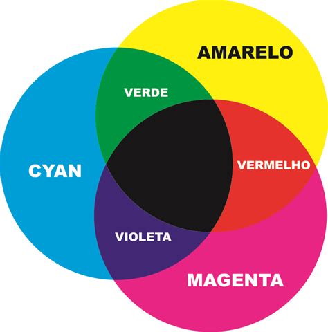 Ptica E Teoria Da Cor O Espa O De Cor Rgb