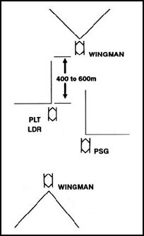 Fm Chapter