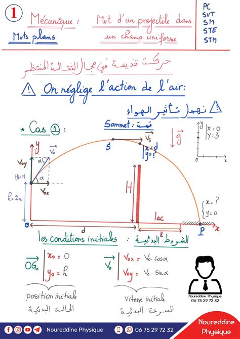 SOLUTION Mvt D Un Projectile Dans Un Champ Uniforme Biof Studypool