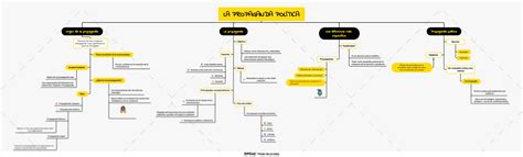 Solution Mapa Conceptual Sobre Propaganda Pol Tica Studypool