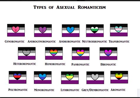 Revisiting Asexual Awareness Week Broadly Textual Pub