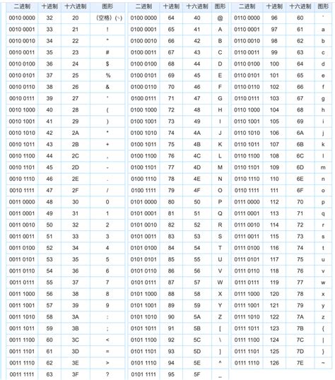 彻底弄懂base64的编码与解码原理 Csdn博客