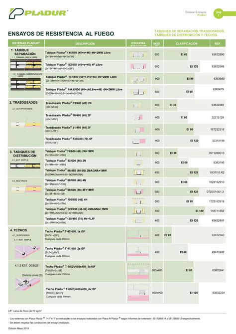 PDF ENSAYOS DE RESISTENCIA AL FUEGO TABIQUES PLADUR DESCRIPCIÓN