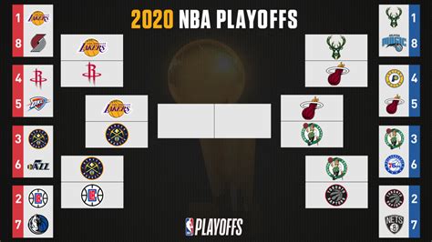 Nba Playoff Bracket 2020 Schedule Nfc Predictions Seeding Ftr