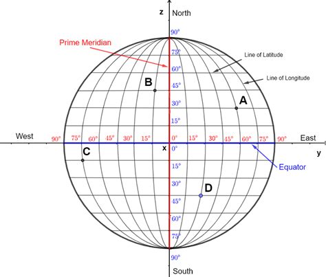 Latitude And Longitude Definition Examples Diagrams Facts Images