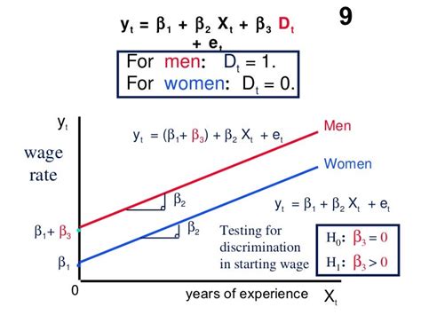 Dummy Variable Regression Dummy Variable