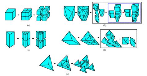 Element segmentation: (a) cube; (b) heptahedron; (c) triangular prism;... | Download Scientific ...