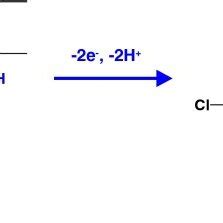 Amodiaquine structure and oxidation pathway | Download Scientific Diagram