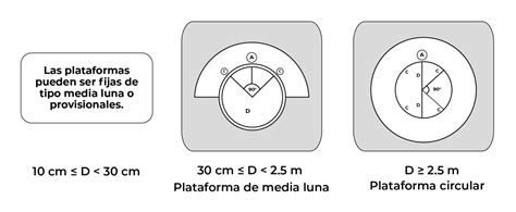 Medición de emisiones exitosa La importancia de las dimensiones en