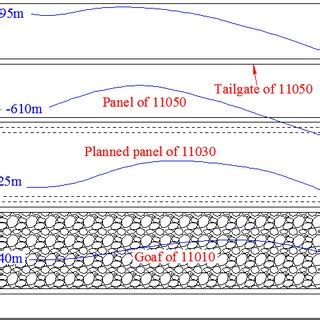 plan view   panel layout  scientific diagram