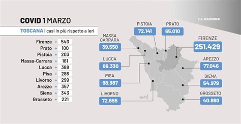 Covid Toscana Dati Marzo Oltre Contagi Morti Gi I Ricoveri