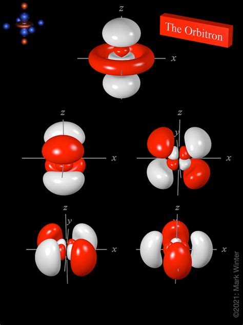 Dy Orbital Shape