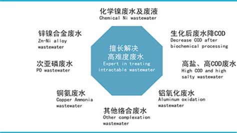 含重金属废水处理工艺重金属废水处理雅迪环保