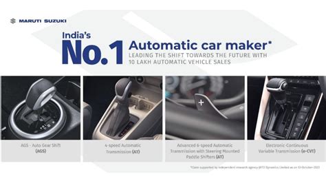 Maruti Suzuki Crosses 10 Lakh Sales Milestone For Automatic Variants