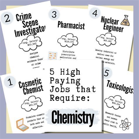 Printable Chemistry Classroom Posters Science Class Decor High School Chemistry Teacher ...