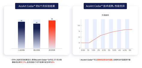 静脉腔内射频闭合系统 先瑞达医疗科技控股有限公司