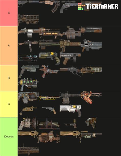 Fallout 4 Guns Tier List Community Rankings Tiermaker