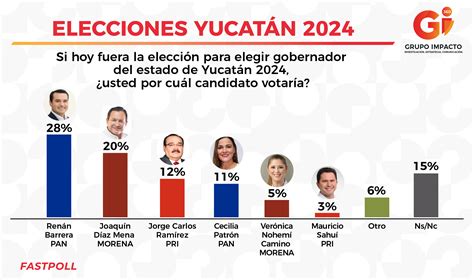 ELECCIONES YUCATÁN 2024 Gii360