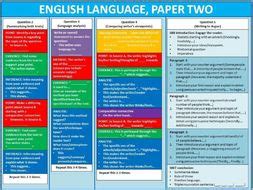 AQA English Language and Literature Structure Strips | Teaching Resources