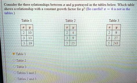 Consider The Three Relationships Between And Y Portrayed In The Tables