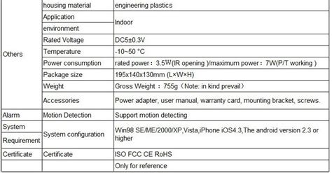 Vstarcam C Wip Hd P H Wifi Indoor Dome Cctv Ip Camera