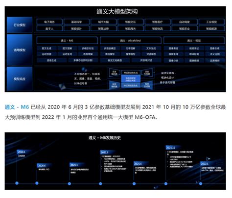 覆盖200 服务场景，阿里「通义」大模型系列打造国内首个ai统一底座 阿里云开发者社区