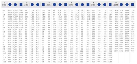 Alleviazione Statistico Posteriore Scala Dei Pesi Specifici Costoso