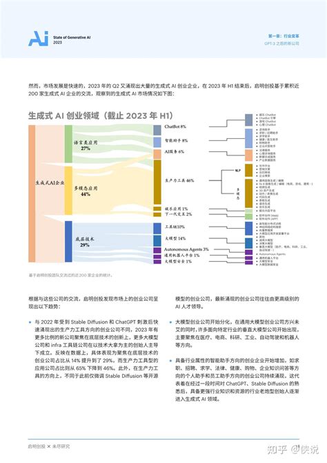 Ai State Of Generative Ai